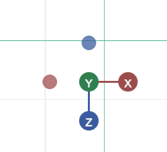 Axis gizmo with X, Y, and Z labels